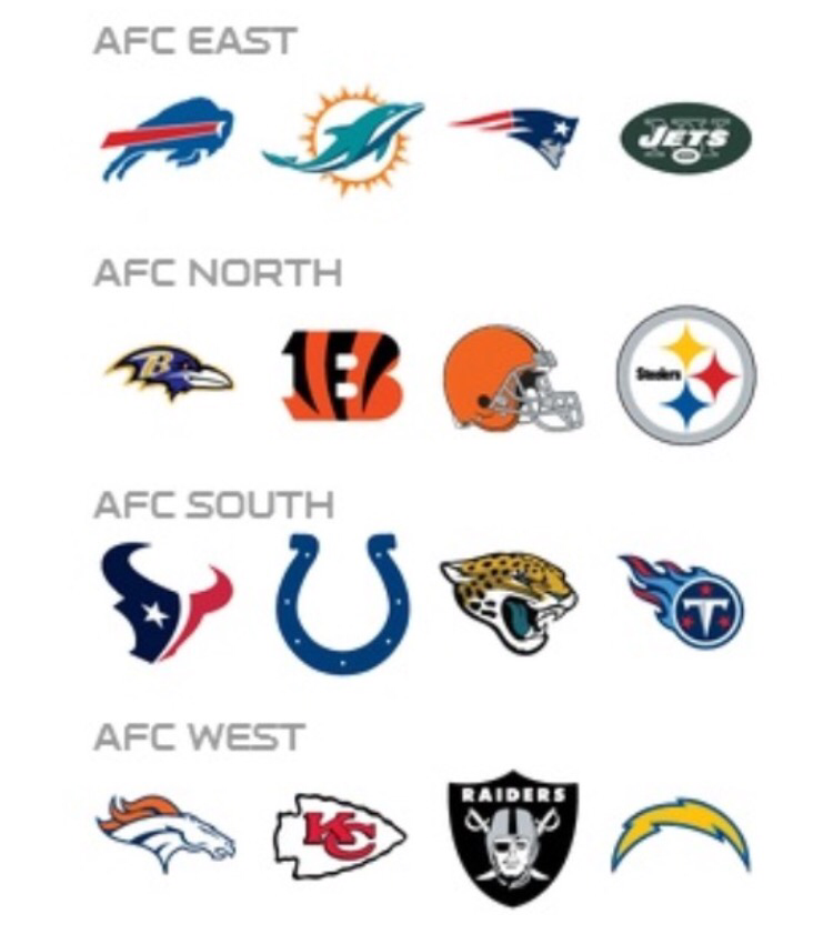 the afc